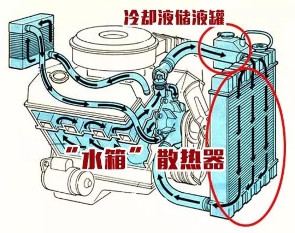 制动液属于什么系统及其在汽车中的重要角色,深入解析设计数据_T16.15.70