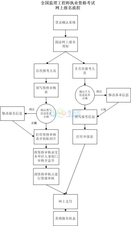 有船舶工程技术专业的大学,实时解答解析说明_FT81.49.44