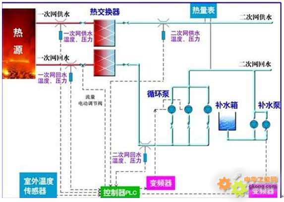 管道液位监测与控制的重要性及其应用,实地设计评估解析_专属版74.56.17