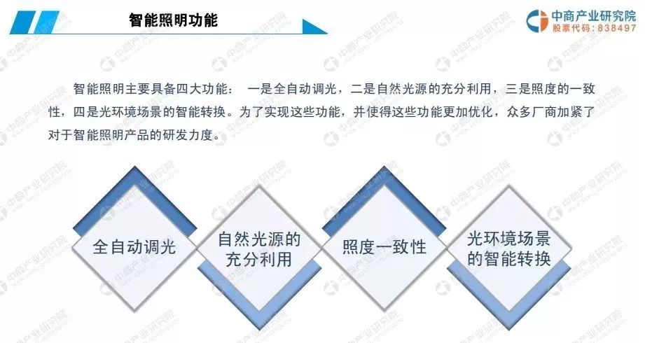 照明网与电池与人工智能创业前景怎么样区别