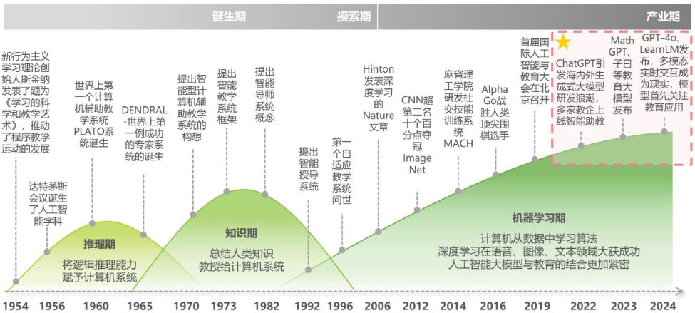 电力与人工智能后的就业前景展望,定量分析解释定义_复古版94.32.55