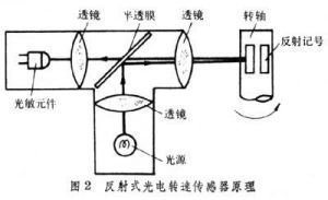 温控开关通用吗