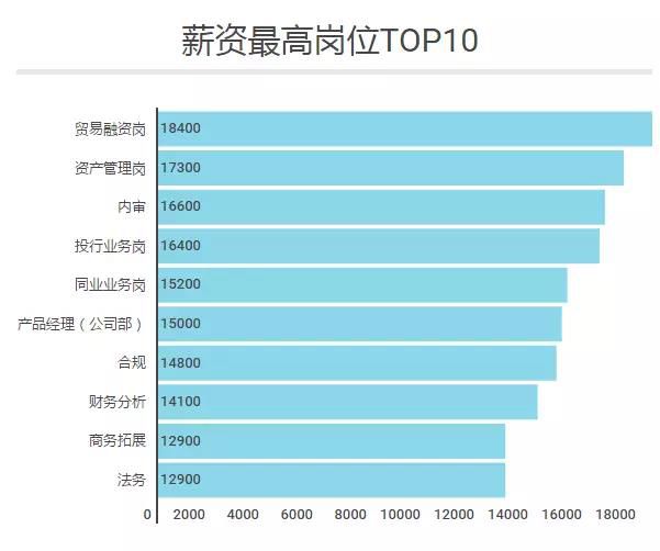 人工智能专业的薪资待遇