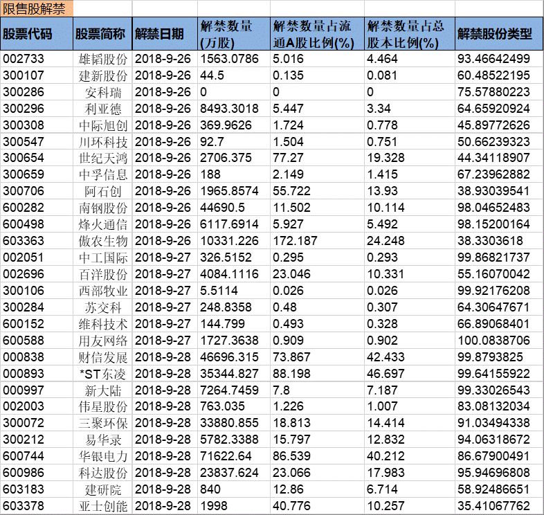 广告表是什么