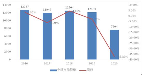 箱包行业市场前景分析