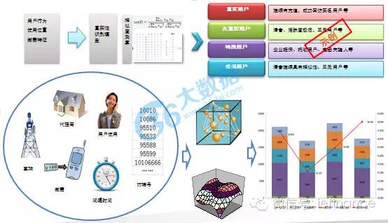 聚丙烯工艺技术分哪几类