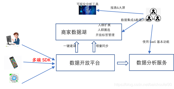 升降台的应用