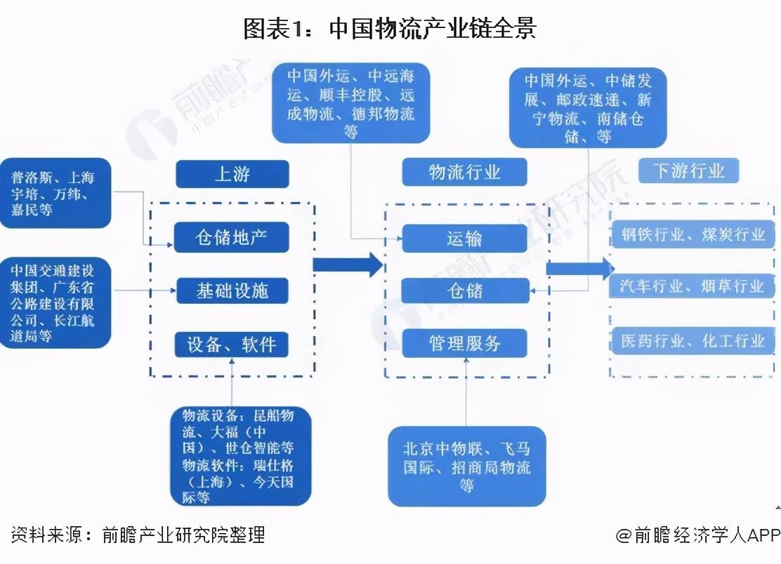 原材料与物流管理智能物流就业方向怎么样