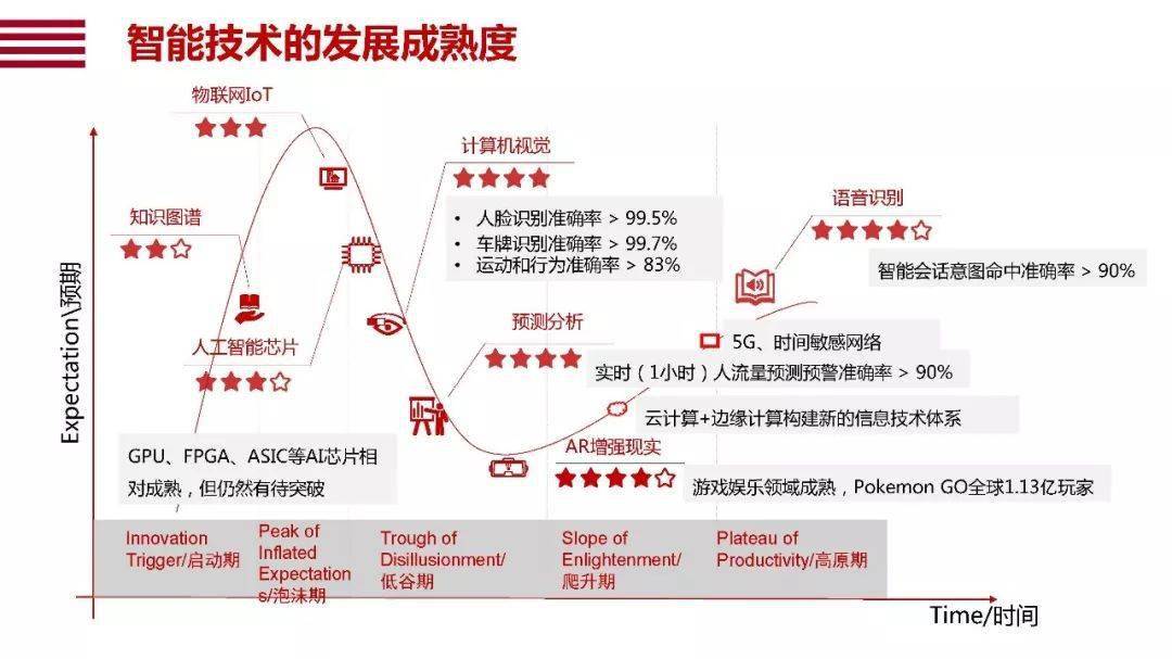 人工智能带来就业