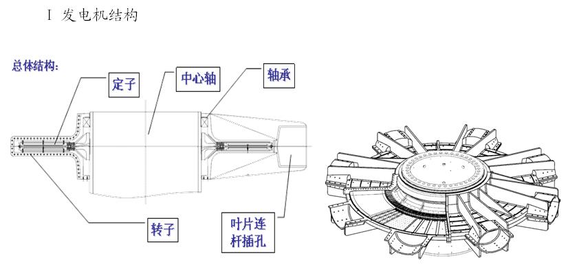 制动系统的传动装置包括