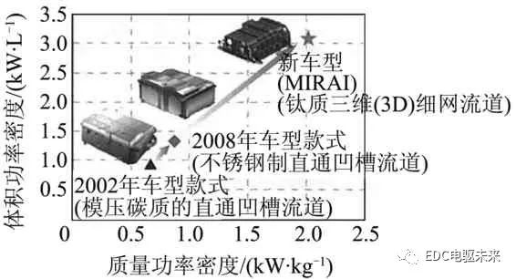 电子打火机零件