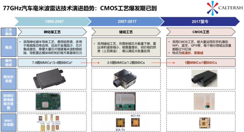 加湿器材料工艺