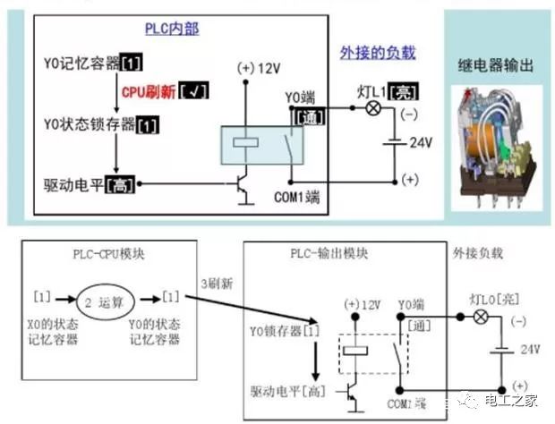 智能继电器与传统继电器相比有哪些优点