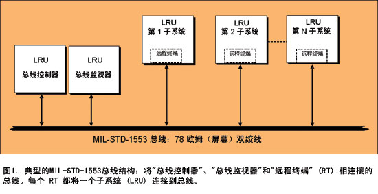 风淋室属于哪类固定资产