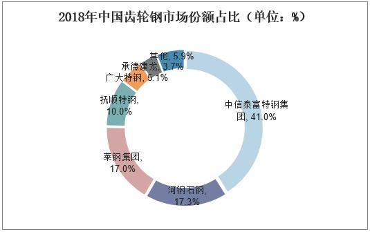 齿轮箱行业发展前景