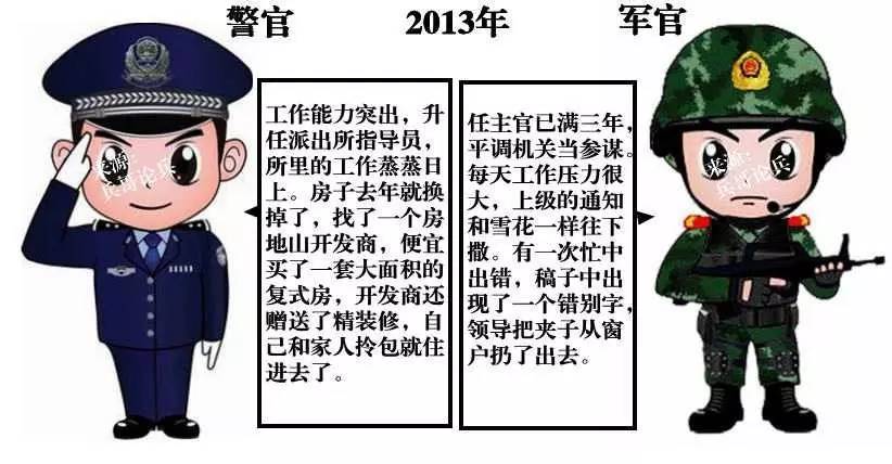 军用品和警用品的区别