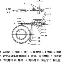 纸架与化纤材质及制动装置主要零部件介绍,实证说明解析_复古版67.895