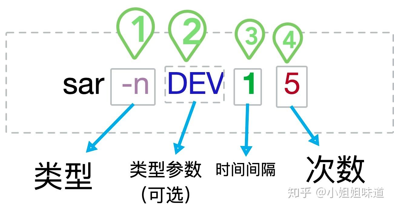 扰流板有何作用?如何安装?