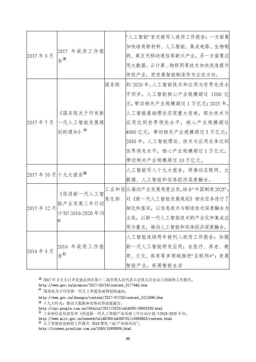 车类与工业饲料蛋白与人工智能就业前景