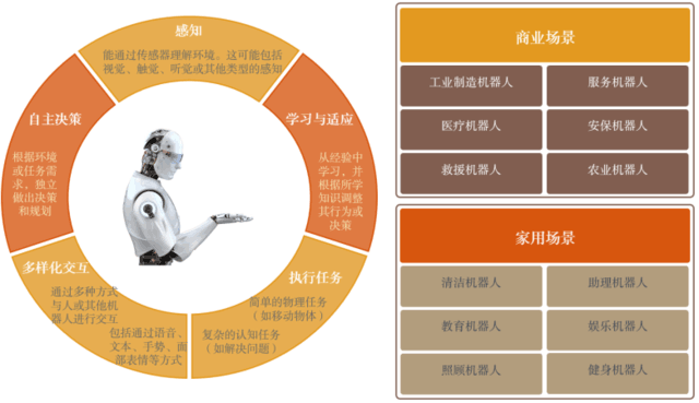 未来智能厨房的用户群体