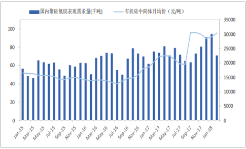 关于有机硅耐高温树脂厂的深度探究,数据支持设计计划_S72.79.62