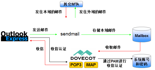 终端服务器的作用及其重要性,全面分析说明_Linux51.25.11