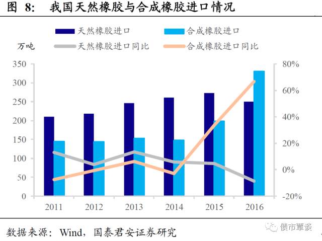 天然橡胶供需现状及展望,数据驱动计划_WP35.74.99