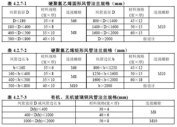 聚氯乙烯风管，高效、可靠、环保的管道解决方案,安全解析策略_S11.58.76