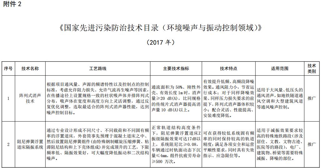 关于化工废料的处理与环境保护的重要性探讨,专业说明评估_粉丝版56.92.35