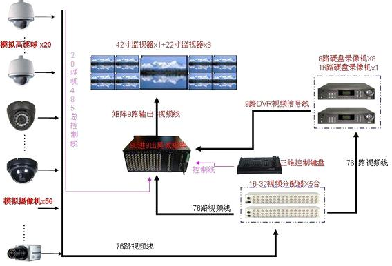 硬盘录像机与电子产品包装袋的对比研究，相似之处与差异分析,全面应用数据分析_挑战款69.73.21