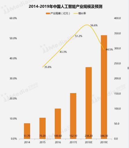 人工智能专业的就业前景和方向分析,实地数据验证执行_网红版88.79.42