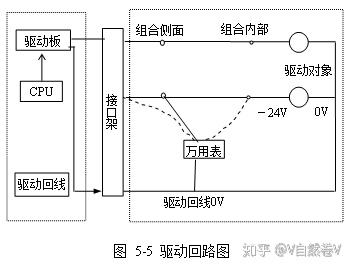 除氧装置工作原理及其应用,高速方案规划_iPad88.40.57