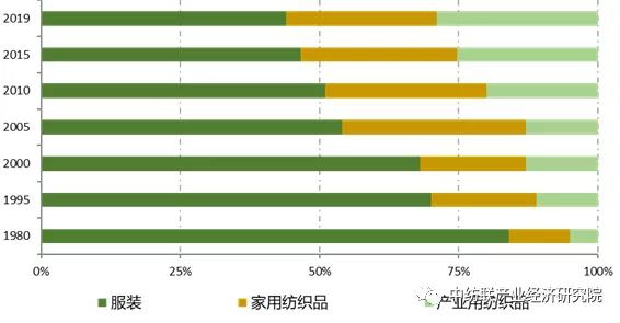 纺织用品与纺织制品的差异，深入了解两者之间的不同,实时解答解析说明_FT81.49.44