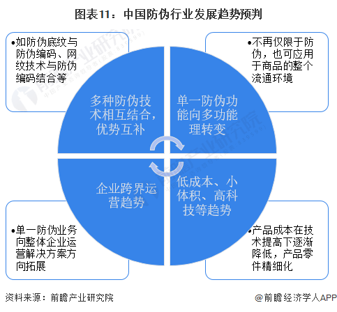 未来防伪技术的发展趋势与前景展望,数据设计驱动策略_VR版32.60.93