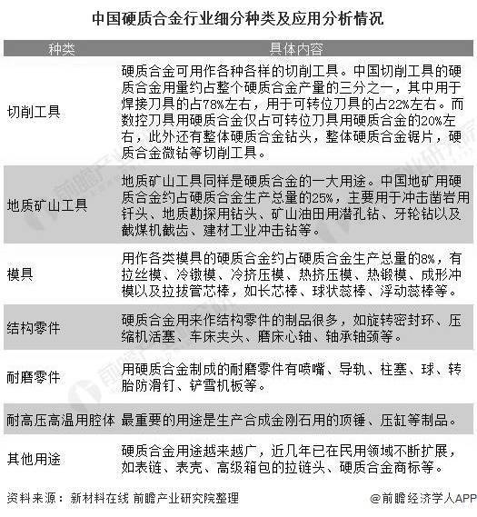 关于硬质合金行业前景分析——以XXXX年为例的文章,可靠计划策略执行_限量版36.12.29