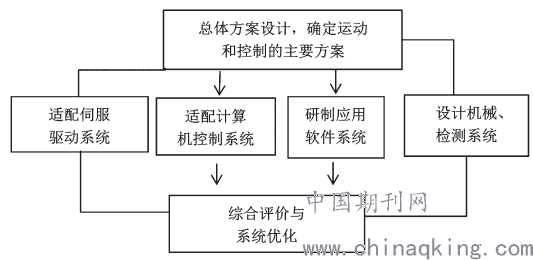 移动伸缩提升加料机