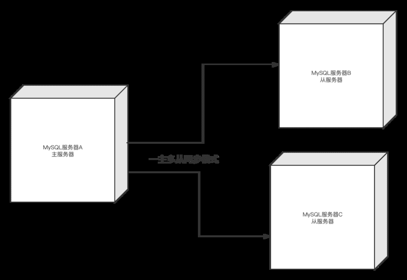 扬声器构造及工作原理