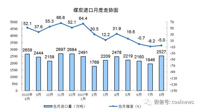 原煤和焦炭的区别