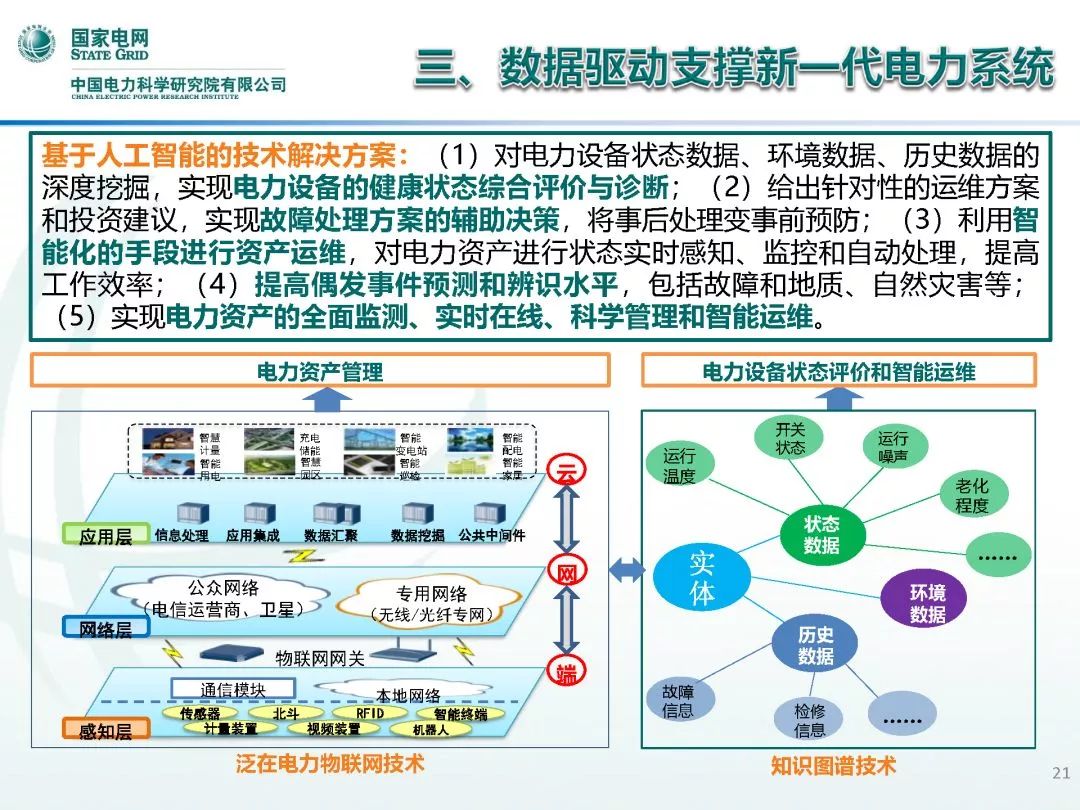 大专学人工智能技术应用怎么样