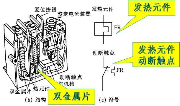 光端机与包缝机原理区别