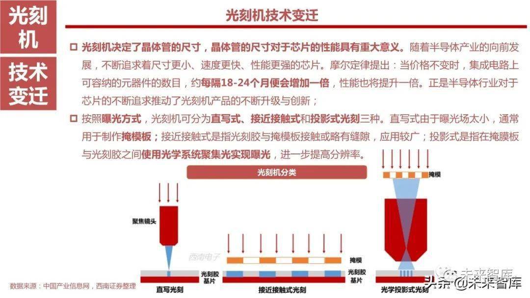 日用化工专用设备制造