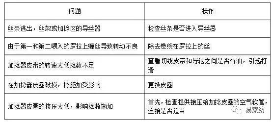 纸加工工艺有哪些