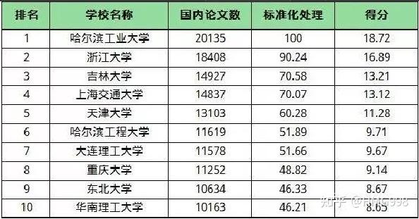 人工智能大专学校排名榜,精细设计解析_入门版15.81.23