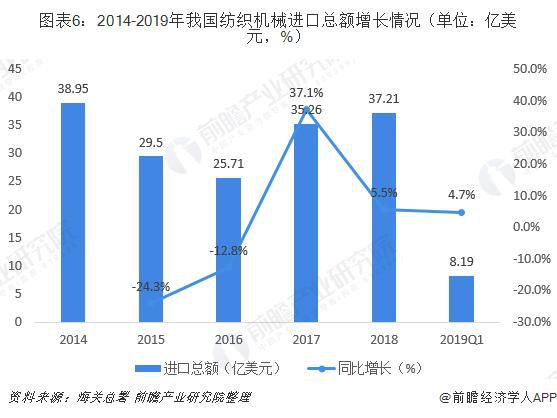 纺织品智能化，未来纺织产业的转型升级之路,持久性执行策略_经典款37.48.49